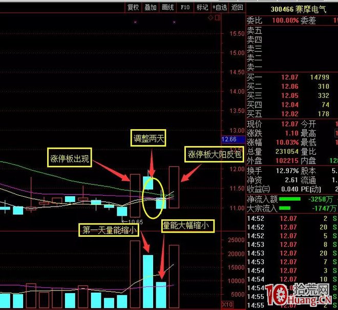 N形反包板是什麼（圖解）,拾荒網