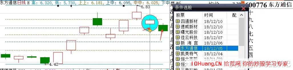 手把手教你如何操作一年10倍的揉搓線戰法_3（圖解）,拾荒網