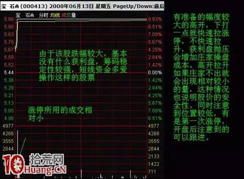 分時圖操作原則與低開、高開 分時圖操作原則與低開、高開,拾荒網