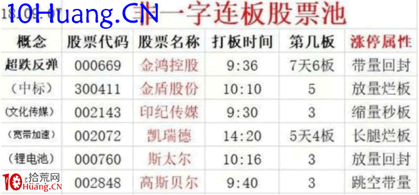 龍頭股低吸手冊深度教程13:情緒傳導之反包(圖解) 龍頭股低吸手冊深度教程13:情緒傳導之反包(圖解),拾荒網