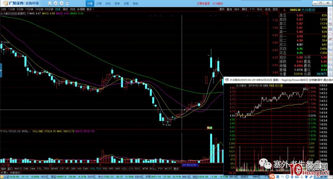吸籌分時的細節揭秘.2:沖擊波出現的位置(圖解) 吸籌分時的細節揭秘.2:沖擊波出現的位置(圖解),拾荒網