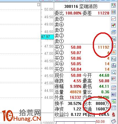 漲停板打板戰法研究圖解(十四):漲停封單 漲停板打板戰法研究圖解(十四):漲停封單,拾荒網