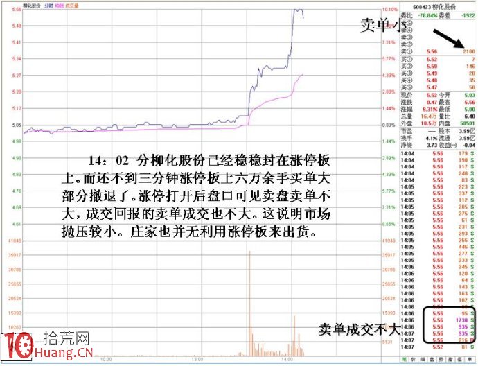 圖解洗盤、對敲、放水等一系列動作的盤口特征,拾荒網