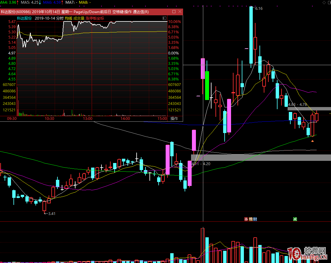我為什麼從超短低吸轉變為隻做龍頭打板（圖解）,拾荒網
