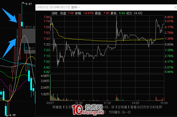 非牛市新王在4連板及以下的情況的龍頭戰法探討(圖解) 非牛市新王在4連板及以下的情況的龍頭戰法探討(圖解),拾荒網