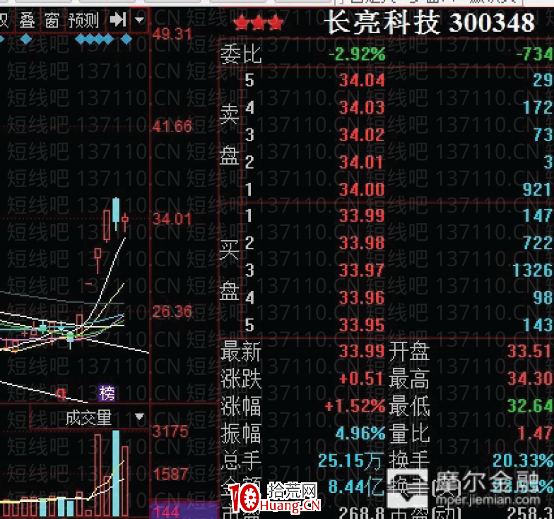龍頭首陰的不同模式及買點 深度教程（圖解）,拾荒網