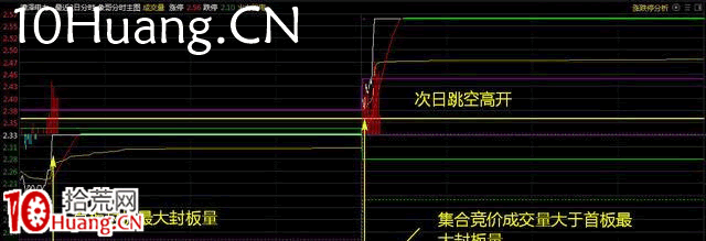 漲停板首板後能否連板?(圖解) 漲停板首板後能否連板?(圖解),拾荒網