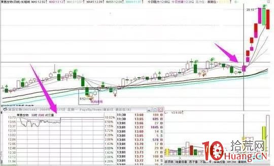 這八種漲停K線形態一定要牢記!(圖解) 這八種漲停K線形態一定要牢記!(圖解),拾荒網