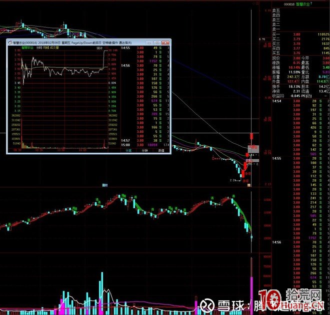中信證券上海分公司遊資席位操盤模式圖解：打連板、加速龍頭戰法,拾荒網