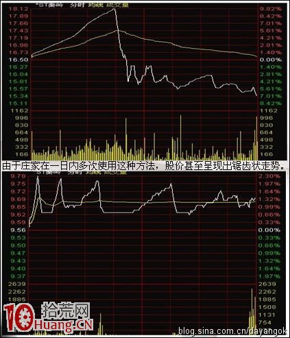 漲停敢死隊龍虎榜戰法教程(3) 漲停敢死隊龍虎榜戰法教程(3),拾荒網