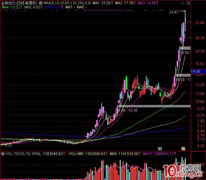 如何處理老題材與新周期的新題材，從邏輯上升到情緒炒作才是超短線的關鍵,拾荒網