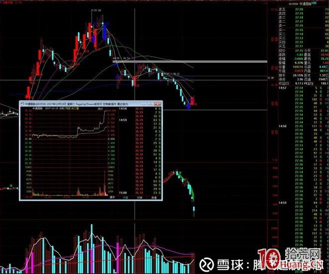 國泰君安成都北一環遊資席位操盤手法圖解,拾荒網