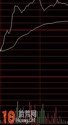 分時調整力度的分析與短線買入時機圖解,拾荒網