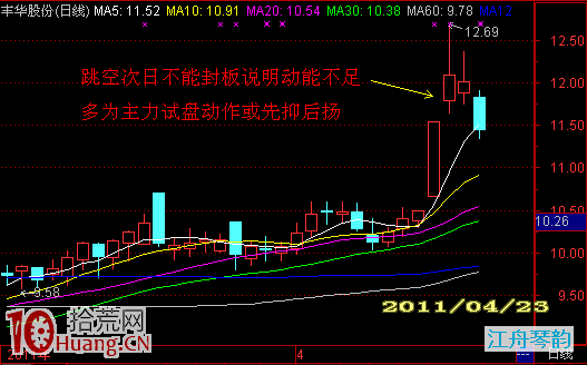 圖解如何從漲停板第二天的量能判斷買賣操作,拾荒網