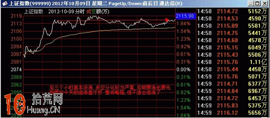圖解盤口分時圖超短線戰法:分時震蕩盤升看盤技巧 圖解盤口分時圖超短線戰法:分時震蕩盤升看盤技巧,拾荒網