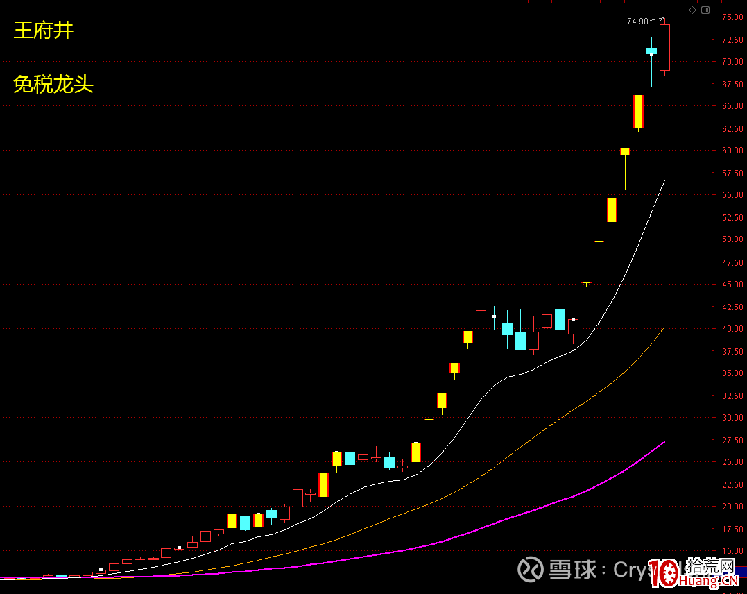龍頭妖股關鍵之提升審美能力（圖解）,拾荒網