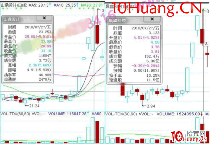 龍頭股低吸手冊深度教程7:低吸大長腿之圖形復制(圖解) 龍頭股低吸手冊深度教程7:低吸大長腿之圖形復制(圖解),拾荒網