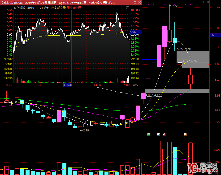 2019,新生代遊資大佬“作手新一”最新語錄 2019,新生代遊資大佬“作手新一”最新語錄,拾荒網