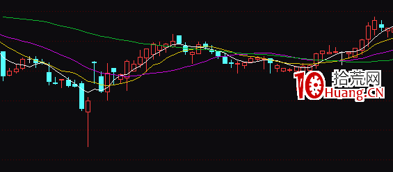 莊股的規律特征有哪些？漲停板打板如何回避莊股？（圖解）,拾荒網