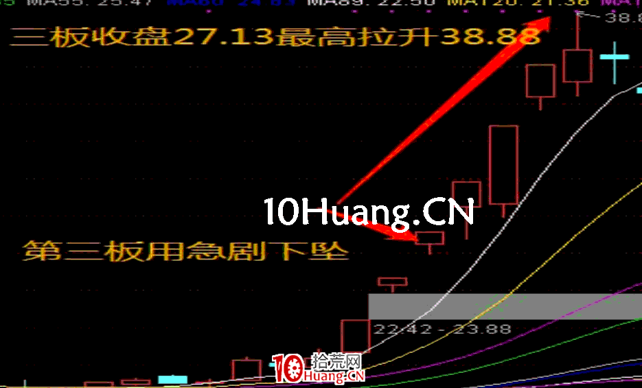 集合競價戰法第二招——急劇下墜型（圖解）,拾荒網
