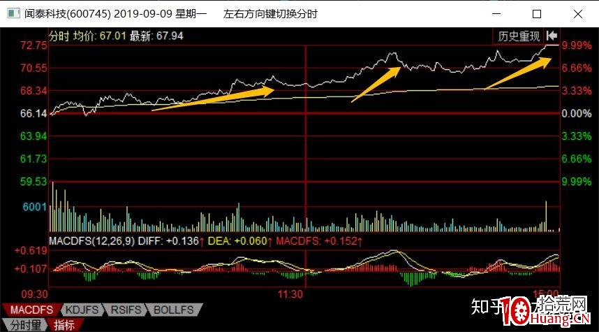 該選擇什麼類型的漲停板來打板？機構趨勢板？遊資合力板？（圖解）,拾荒網
