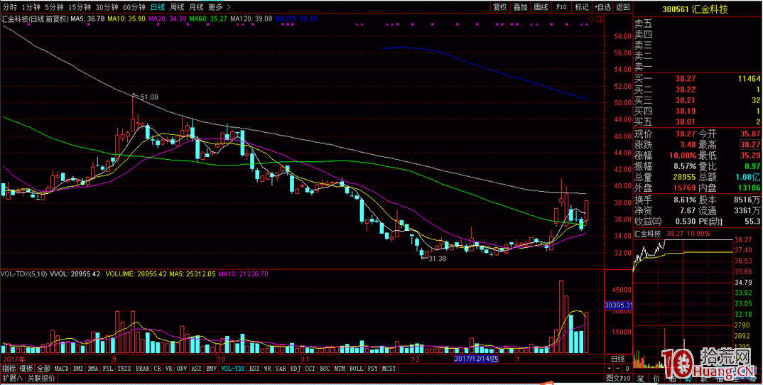 手把手教你每天收盤怎麼做漲停板復盤（圖解）,拾荒網