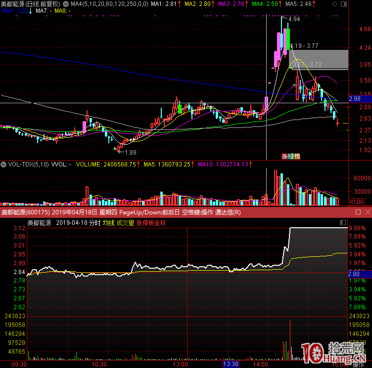淺談二板競價弱轉強的機會和買點——隻有也隻能競價打板（案例圖解）,拾荒網