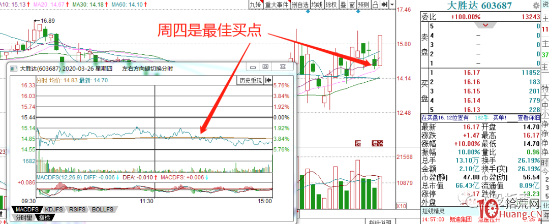 當個股出現“低位N字反包板+籌碼單峰”=直線拉漲停板(圖解) 當個股出現“低位N字反包板+籌碼單峰”=直線拉漲停板(圖解),拾荒網