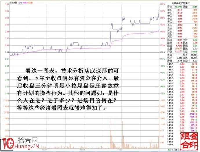 大資金做莊融資操盤的盤口圖解(1) 大資金做莊融資操盤的盤口圖解(1),拾荒網