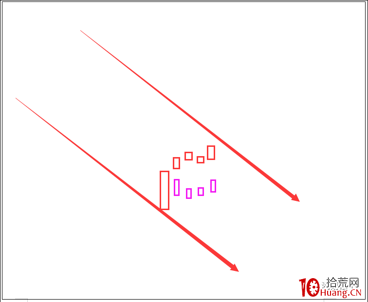 低吸戰法篇2：最強的單陽不破低吸模式（圖解）,拾荒網