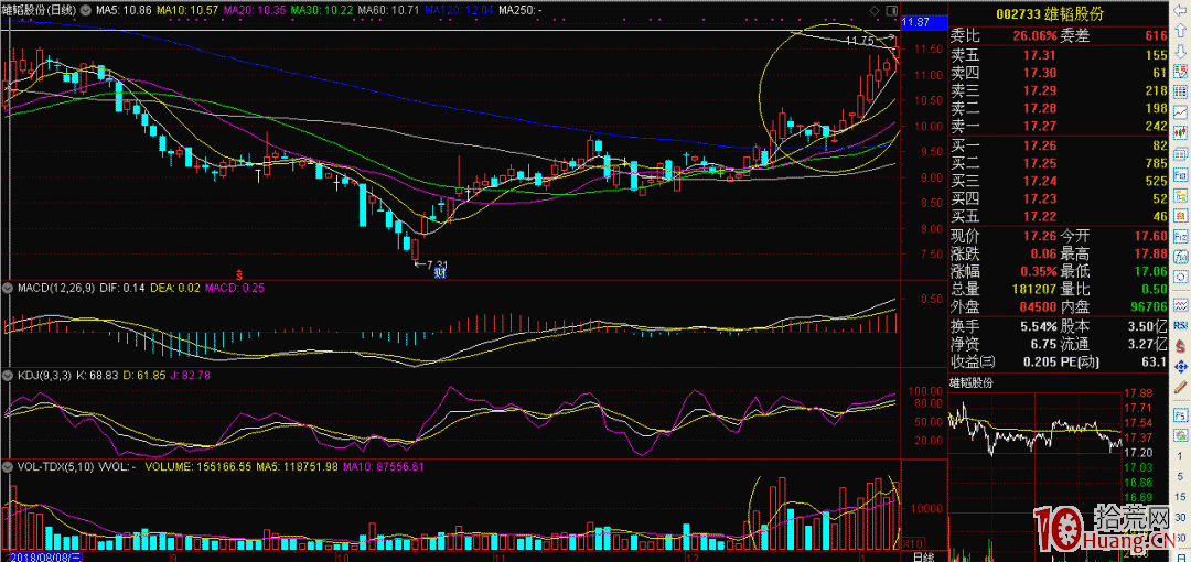 跟遊資學底倉選股潛伏模式,最適合上班族炒股的中短線技巧(圖解) 跟遊資學底倉選股潛伏模式,最適合上班族炒股的中短線技巧(圖解),拾荒網