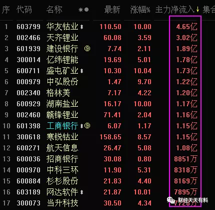 “資金流入/流出”、“大單流入/流出”到底是怎麼來的,究竟有沒有參考意義(圖解) “資金流入/流出”、“大單流入/流出”到底是怎麼來的,究竟有沒有參考意義(圖解),拾荒網