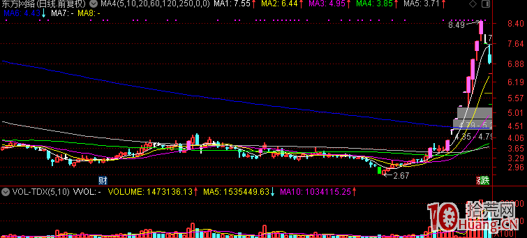 為使本金快速滾大！我是如何從低吸模式轉變成一個標準打板客的，隻打首板！,拾荒網