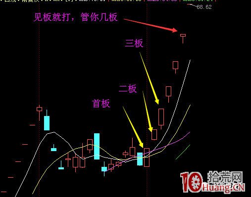 教你如何打板的技巧(圖解) 教你如何打板的技巧(圖解),拾荒網