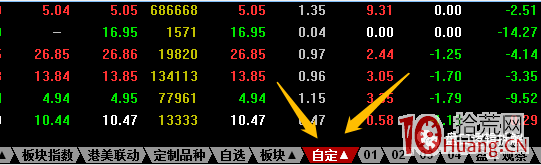 超短高手看盤界面設置之2：1屏電腦，通達信和同花順如何有效率的設置看盤軟件（圖解）,拾荒網