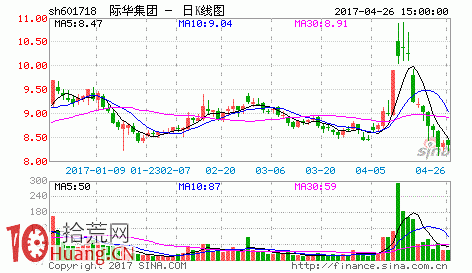 圖解遊資漲停次日瘋狂砸盤出貨的一夜情戰法,拾荒網
