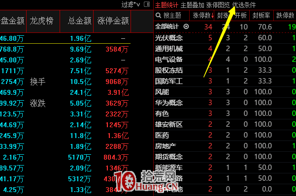 通達信短線寶高級使用技巧 深度教程（圖解，附視頻教程）,拾荒網