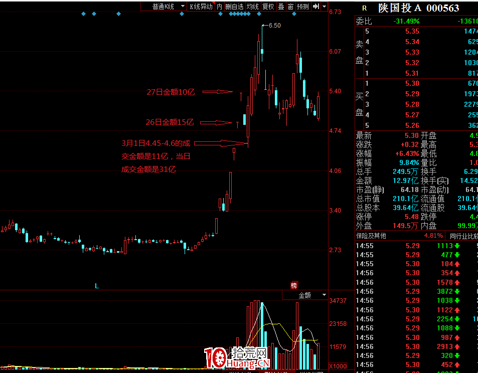籌碼高級篇之：反包（圖解）,拾荒網