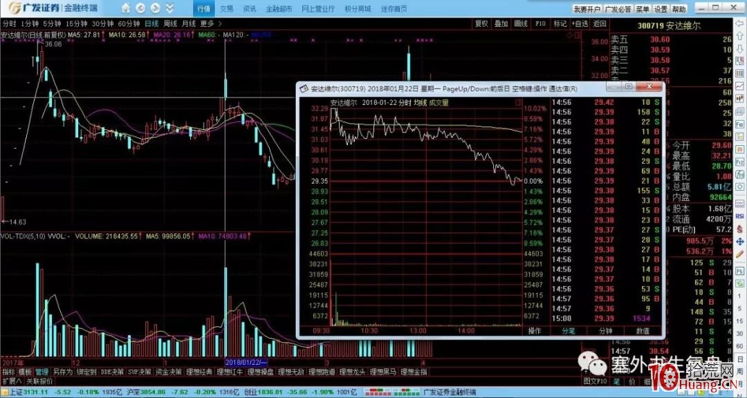塞外書生:洗盤分時技術詳解 第一節 以日為洗盤單位的技術鑒別(圖解) 塞外書生:洗盤分時技術詳解 第一節 以日為洗盤單位的技術鑒別(圖解),拾荒網