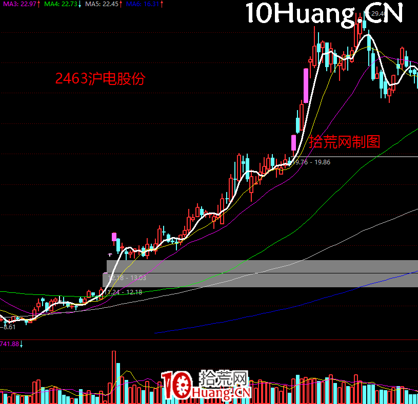 《短線周期理論實踐》深度教程 第8講：漲停板趨勢情緒周期演化邏輯（圖解）,拾荒網