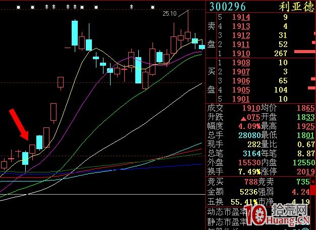 打板要先會看透集合競價掛單技巧(圖解) 打板要先會看透集合競價掛單技巧(圖解),拾荒網