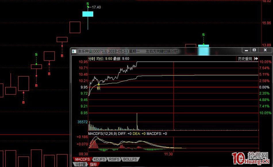 騎牛捉妖，如何練就一顆勇敢的心！,拾荒網