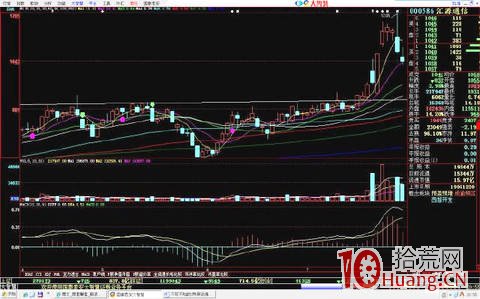 放量假大陰次日漲停板模式(圖解) 放量假大陰次日漲停板模式(圖解),拾荒網