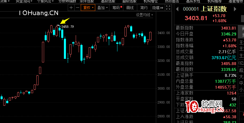 防守反擊策略交易模式系列 1：埋伏箱體，低吸抓漲停板技術 深度教程（圖解）,拾荒網