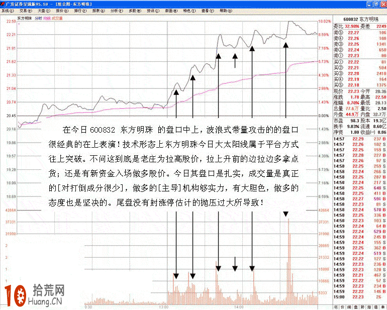 圖解主力吸籌做多的分時盤口,拾荒網