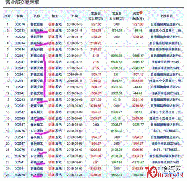全能鋼鐵戰士，遊資 “光大金田路” 打板操作手法大揭秘！（圖解）,拾荒網