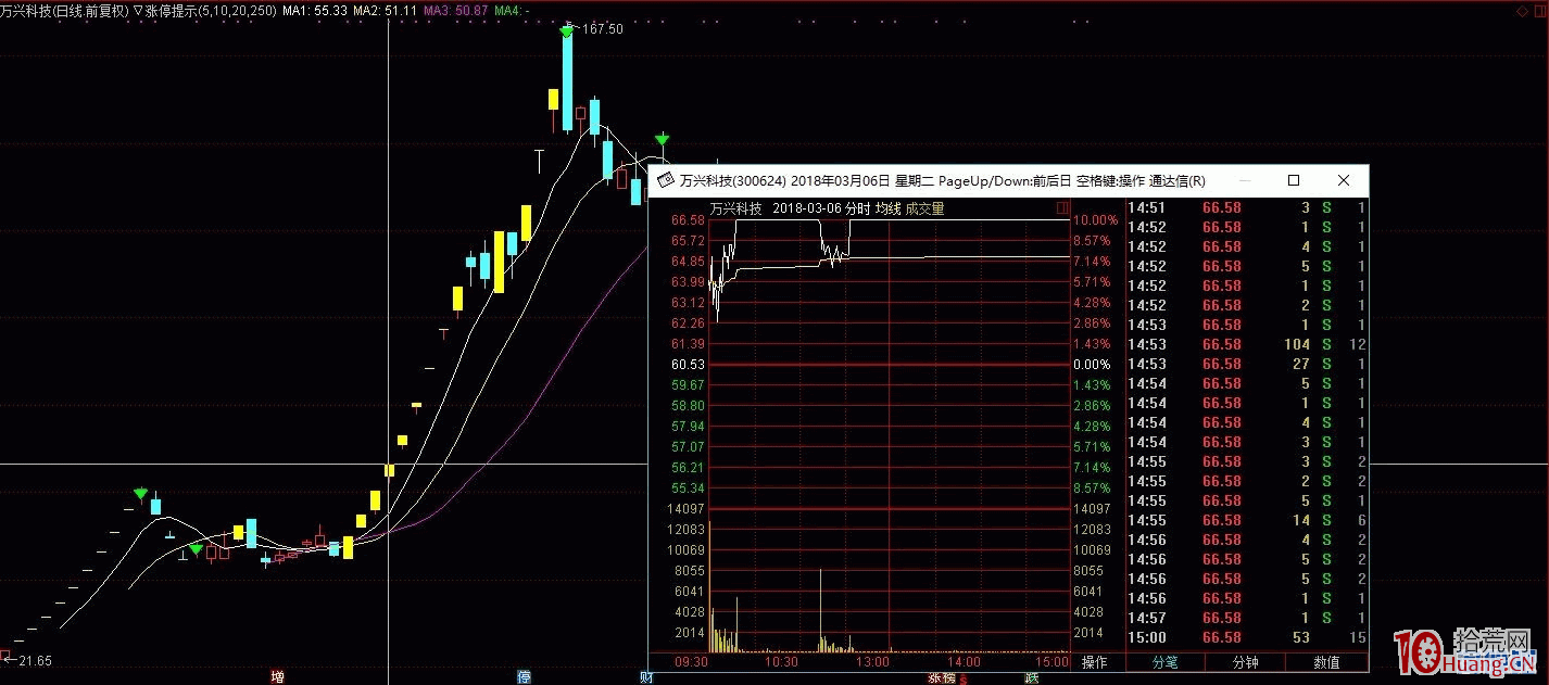 《心外無物，模式即人》——打板低吸篇,拾荒網