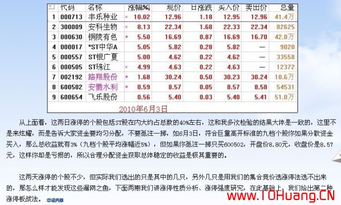 滄桑戰神《漲停板戰法研究》系列教程_7：集合競價選漲停的操作策略（圖解）,拾荒網