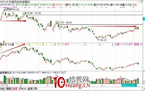 探索分時圖(十):箱體是用來打破的(圖解) 探索分時圖(十):箱體是用來打破的(圖解),拾荒網