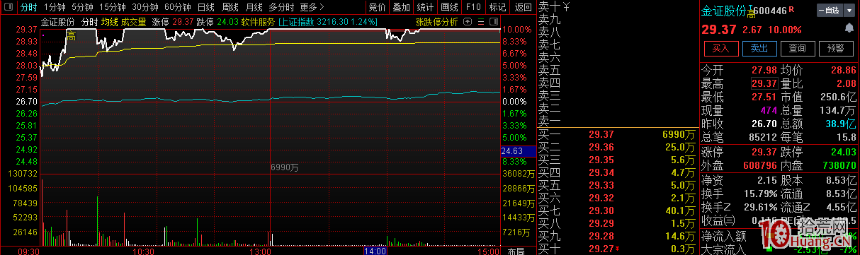關於漲停板的封單結構與籌碼換手博弈,拾荒網
